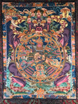 Wheel Of Life Thangka Painting - Routes Gallery