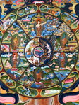 Wheel of Life Thangka Painting - Routes Gallery