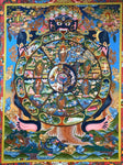 Wheel of Life Thangka Painting - Routes Gallery