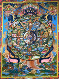Wheel of Life Thangka Painting - Routes Gallery